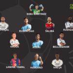 El Real Madrid domina el Once Ideal del The Best 2024 con cinco jugadores entre los mejores del mundo. Este reconocimiento refleja su supremacía tras conquistar la Champions y LaLiga.