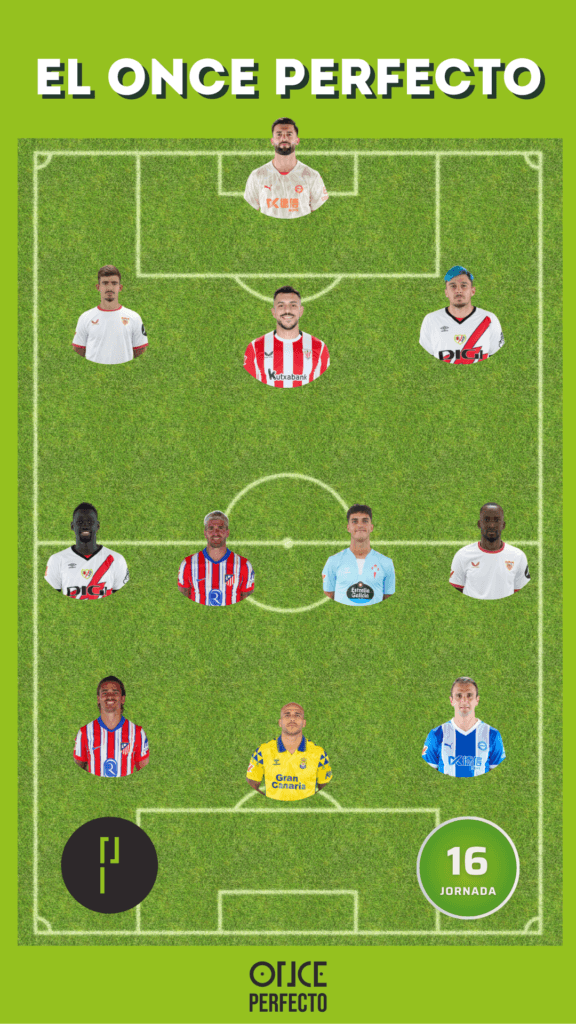 La jornada 16 nos dejó actuaciones espectaculares, con Kike García, Griezmann y Sandro como protagonistas al firmar dobletes decisivos. Descubre el once ideal que brilló esta semana en LaLiga EA Sports.