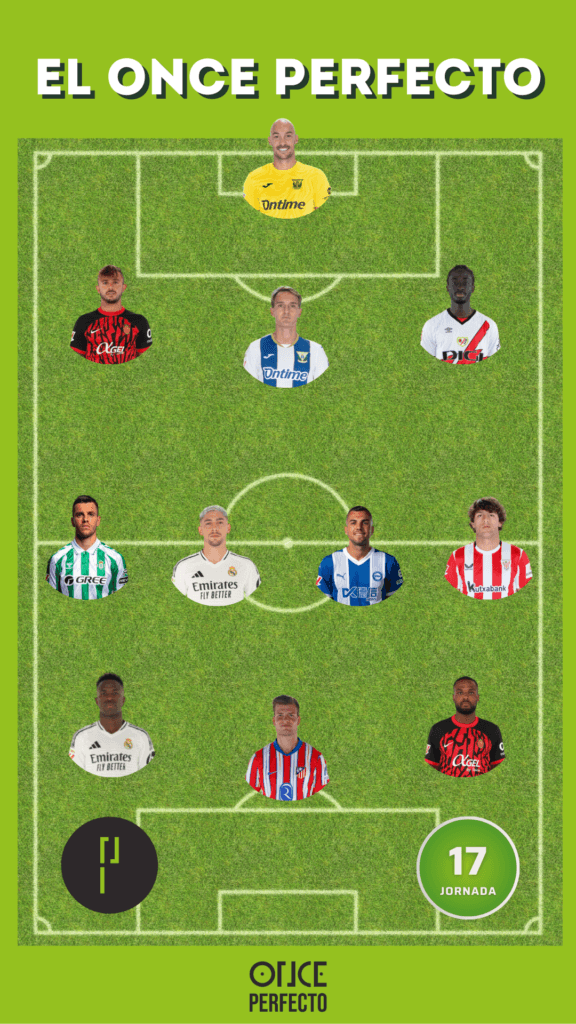 La jornada 17 tuvo como grandes protagonistas a Cyle Larin, quien firmó un doblete para Mallorca, y a Sergio González, decisivo para el Leganés con su gol de cabeza. Conoce a los mejores futbolistas de esta semana en LaLiga EA Sports.