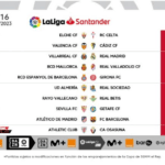 Descubre el calendario completo de la jornada 16 de LaLiga EA Sports. Horarios, estadios y los duelos más emocionantes de este fin de semana. ¡Entérate de todo!