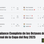 La supremacía de los equipos de Primera División ha sido evidente, garantizando unos cuartos de final de máximo nivel. A continuación, desglosamos lo más destacado de esta emocionante fase del torneo.