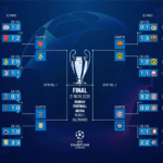 Descubre los equipos clasificados para los cuartos de final de la Champions League 2025, los enfrentamientos y el calendario de partidos rumbo a la gran final en el Allianz Arena de Múnich.